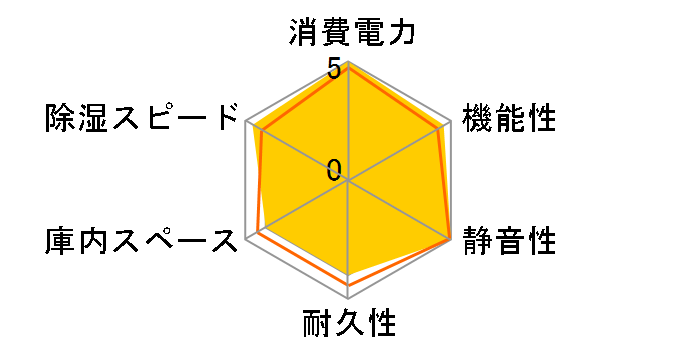 ED-40CD�̃��[�U�[���r���[