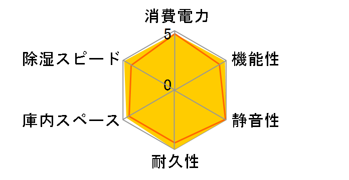 ED-80CD�̃��[�U�[���r���[