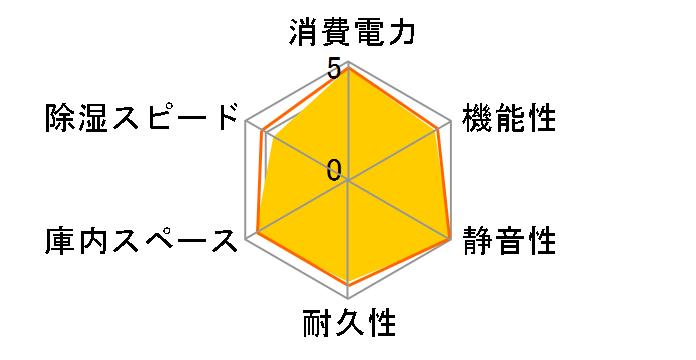 ED-100CD�̃��[�U�[���r���[