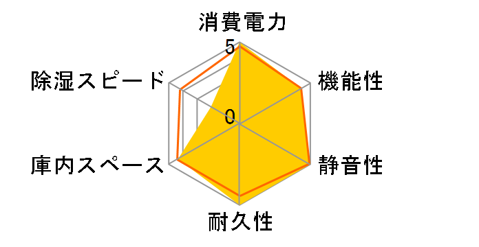 ED-150CD�̃��[�U�[���r���[