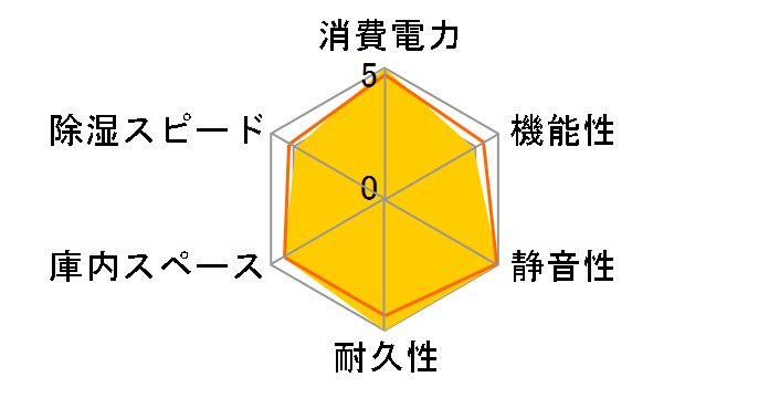 ED-41SD�̃��[�U�[���r���[
