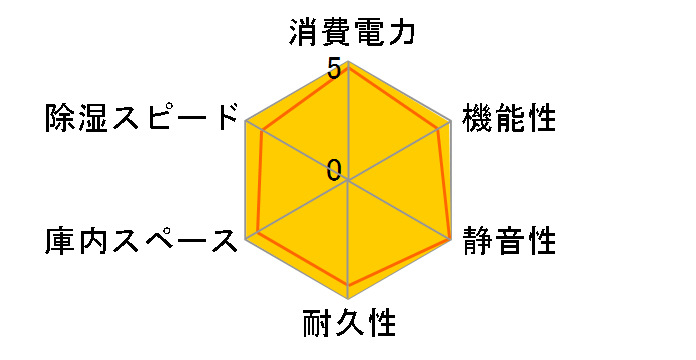 ED-101SD�̃��[�U�[���r���[