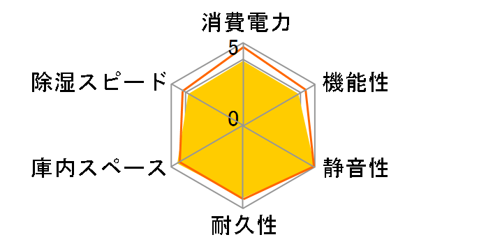 ED-132CDA�̃��[�U�[���r���[