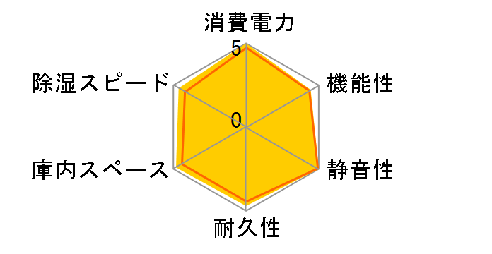 ED-152CDA�̃��[�U�[���r���[
