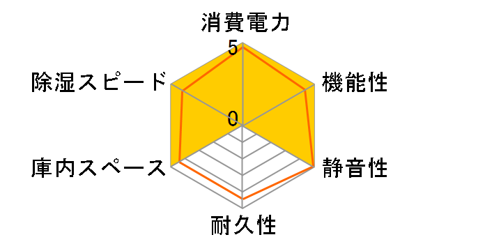 EW-102S�̃��[�U�[���r���[