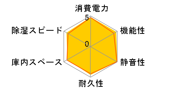 ED-82CDA�̃��[�U�[���r���[