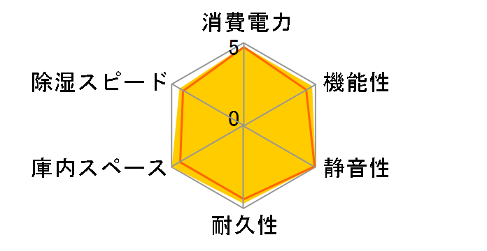 ED-102CDA�̃��[�U�[���r���[