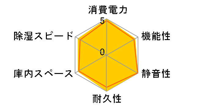 HD-110B�̃��[�U�[���r���[