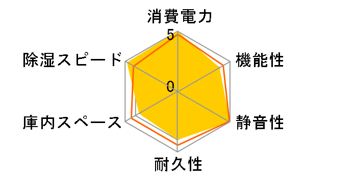 H-60-DD�̃��[�U�[���r���[