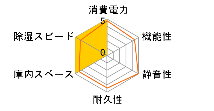 T-83-DD2�̃��[�U�[���r���[