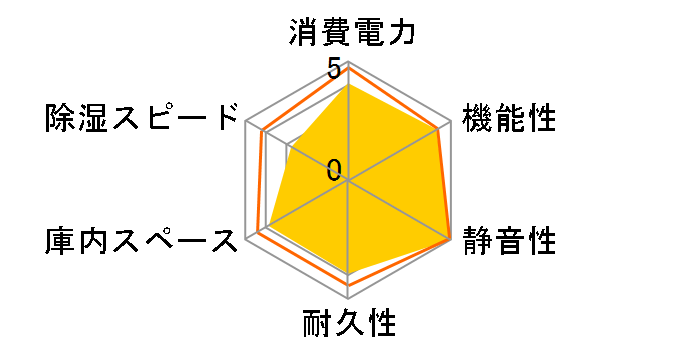 E-�h���C�{�b�N�X W100�̃��[�U�[���r���[