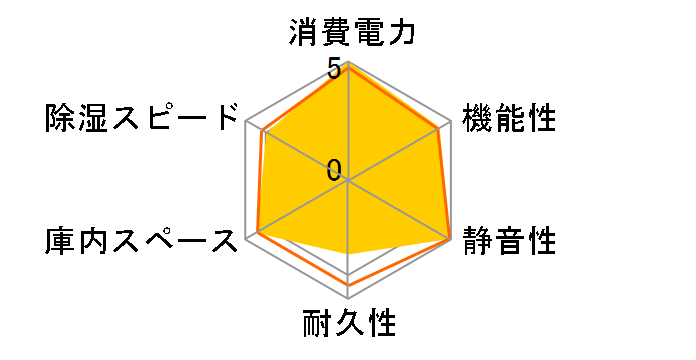 E-�h���C�{�b�N�X HA-75�̃��[�U�[���r���[