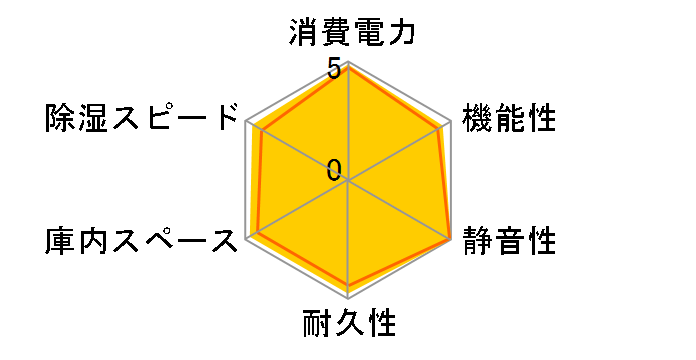 E-�h���C�{�b�N�X HA-105�̃��[�U�[���r���[