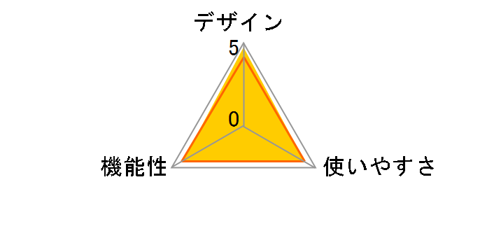 �A���O���t�@�C���_�[C ANGLE-C�̃��[�U�[���r���[