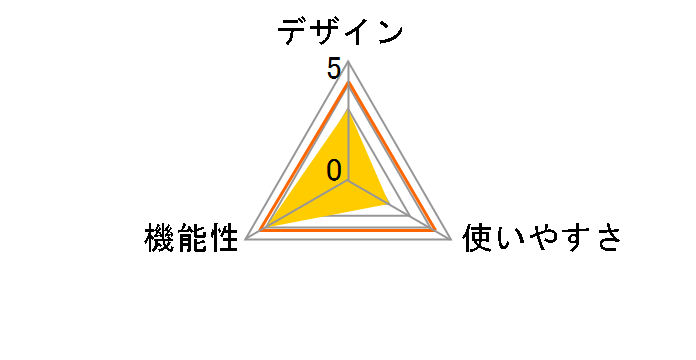 ���x�␳�����YEd -0.5�̃��[�U�[���r���[