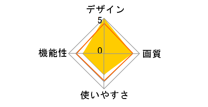 DF70�̃��[�U�[���r���[