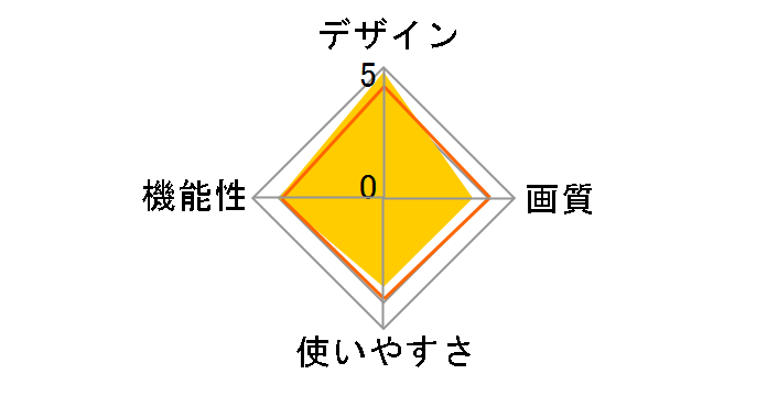 T.photo 710C TS1GPF710C�̃��[�U�[���r���[