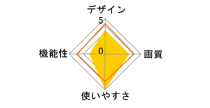 LVF-PF71�̃��[�U�[���r���[