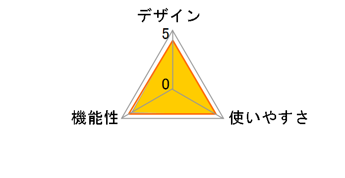 �A���e�B�t�H�O�t�@�C���_�[�A�C�s�[�X DK-17A�̃��[�U�[���r���[