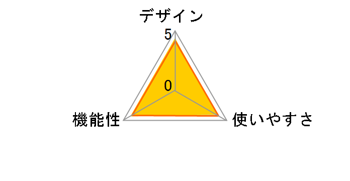 RM-UC1�̃��[�U�[���r���[