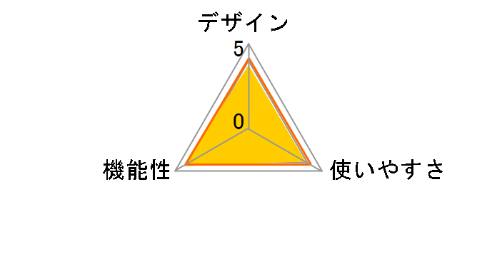 �A�C�J�b�v MII�̃��[�U�[���r���[