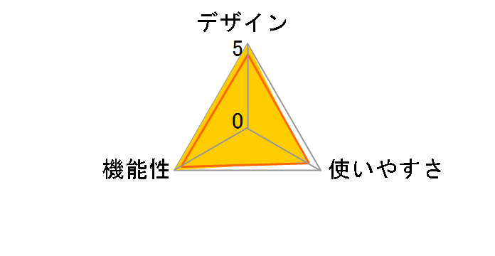 �X�^�[���C�g�̃��[�U�[���r���[