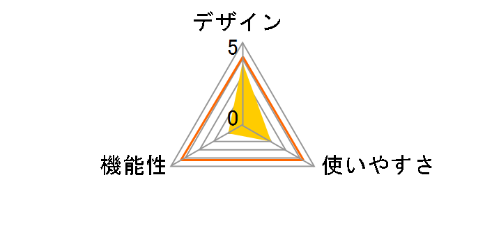 GV-2�̃��[�U�[���r���[