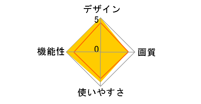 KMX-DPF08�̃��[�U�[���r���[