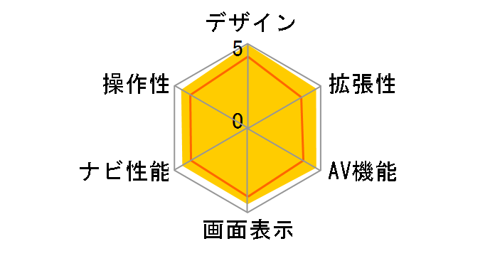 MAX950HD�̃��[�U�[���r���[