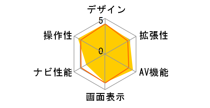 MAX850HD�̃��[�U�[���r���[