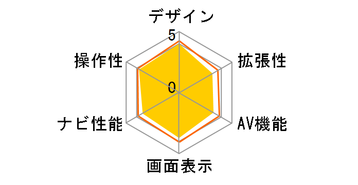 MAX550HD�̃��[�U�[���r���[