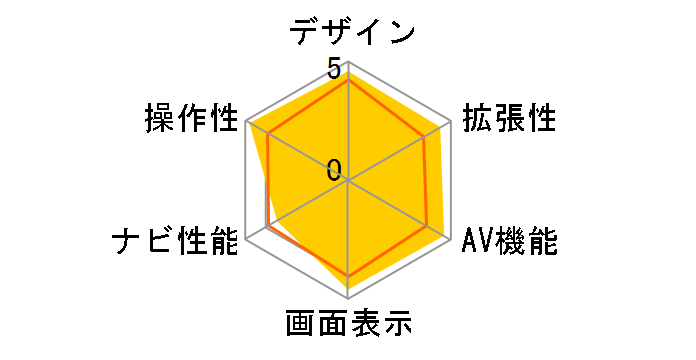 MAX860HD�̃��[�U�[���r���[