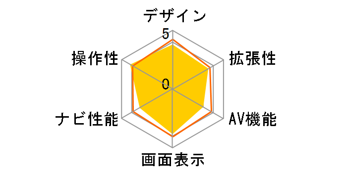 MAX760HD�̃��[�U�[���r���[