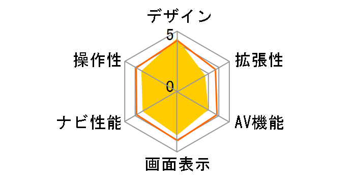 DrivTrax DTR-P5�̃��[�U�[���r���[