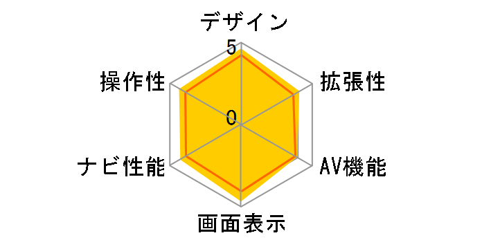 MAX7700�̃��[�U�[���r���[