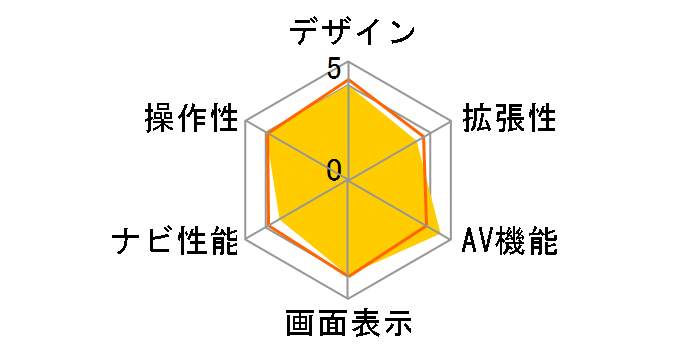 DrivTrax DTR-P50�̃��[�U�[���r���[