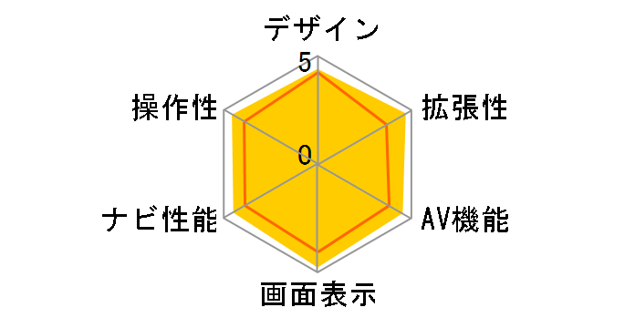 �N���X���B�A NX808�̃��[�U�[���r���[