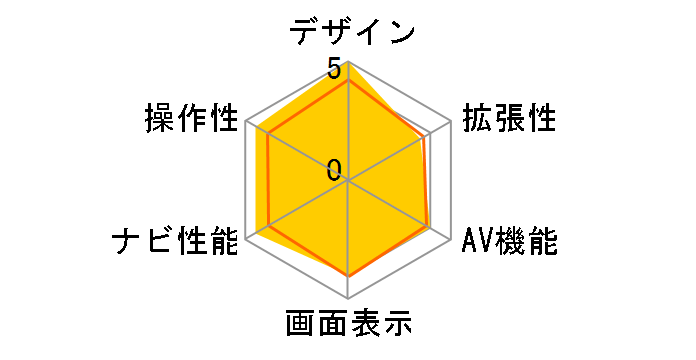 �X���[�i�r NX208�̃��[�U�[���r���[