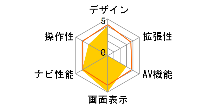 MAX675�̃��[�U�[���r���[