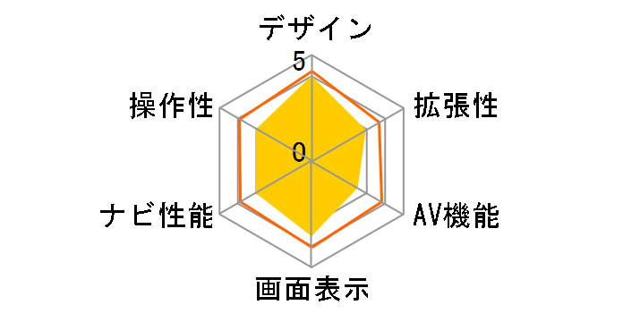 ��WAN BZN-430�̃��[�U�[���r���[