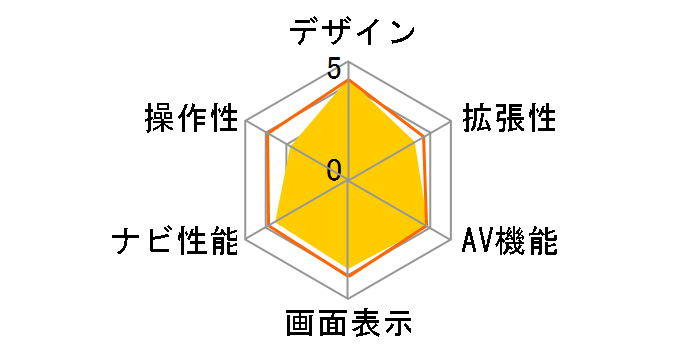 ��WAN BZN-500 Evo�̃��[�U�[���r���[