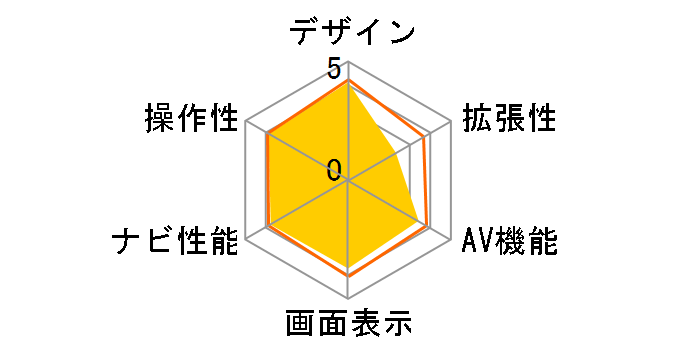 ��WAN Value BZN-350�̃��[�U�[���r���[