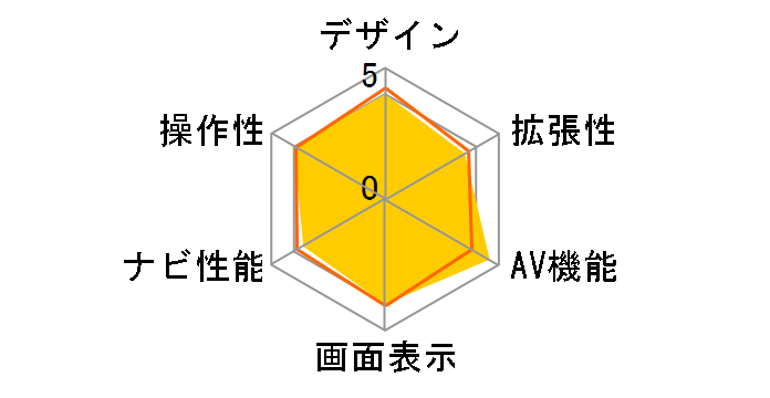 ��WAN MID BZN-600�̃��[�U�[���r���[