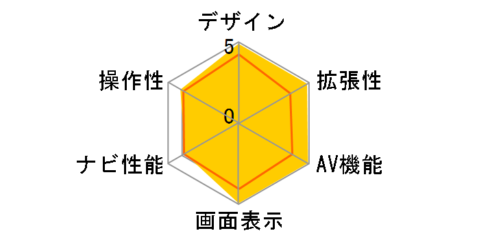 ��WAN MAX BZN-700�̃��[�U�[���r���[