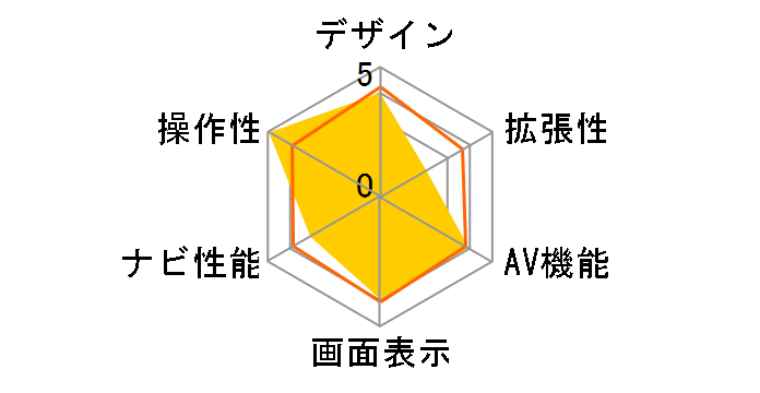 PONTUS EN-3300�̃��[�U�[���r���[