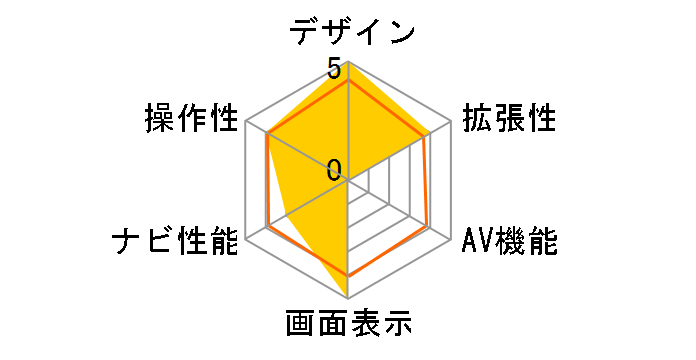 PONTUS EN-3500�̃��[�U�[���r���[