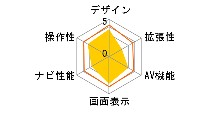 JROAD JRN410�̃��[�U�[���r���[