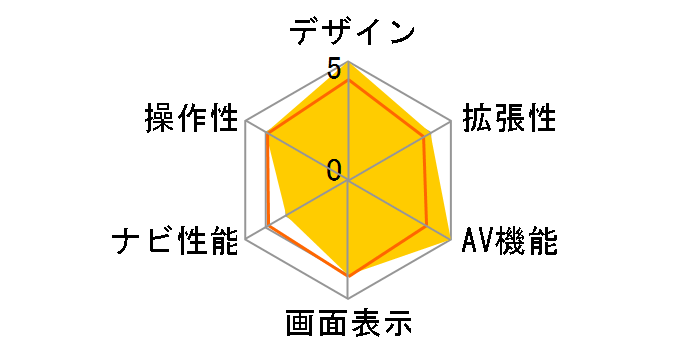 NVE-N555SS�̃��[�U�[���r���[