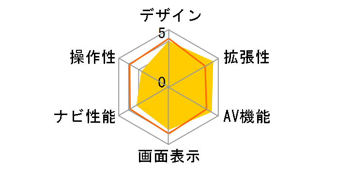 VIE-X07B�̃��[�U�[���r���[