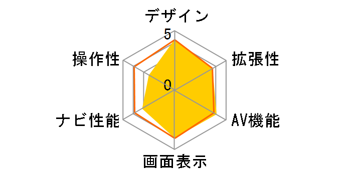 VIE-X07B1�̃��[�U�[���r���[